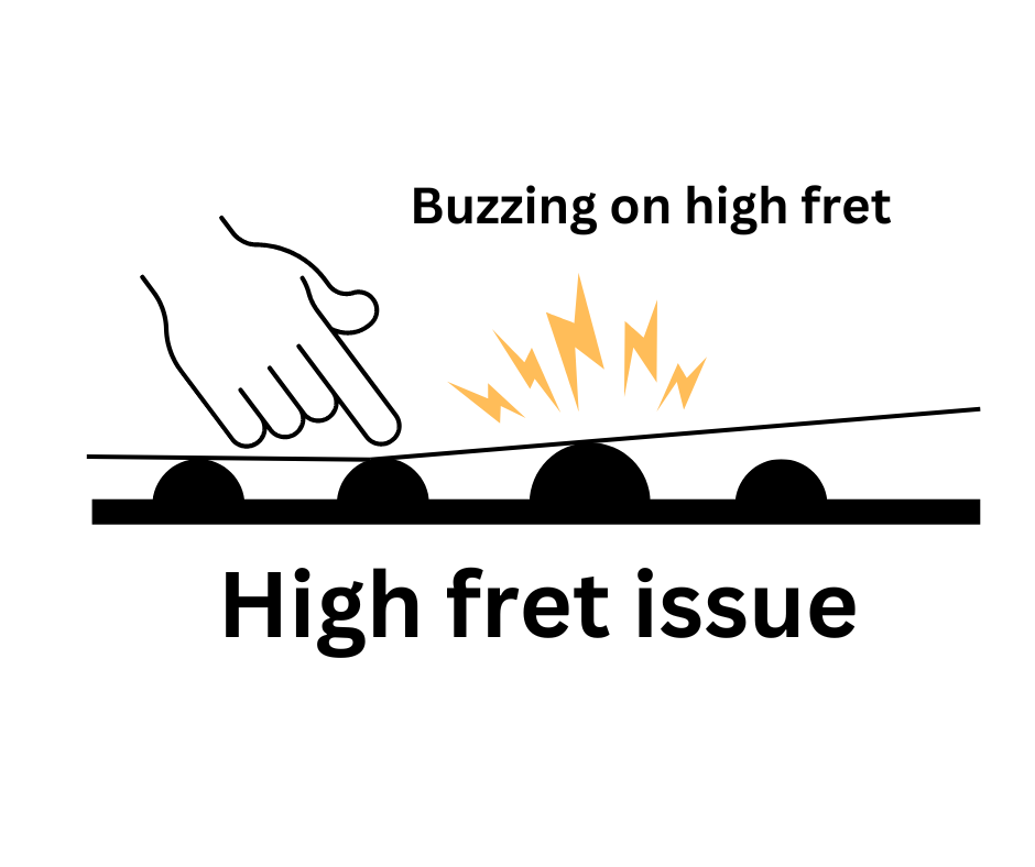 Fret buzzing due to high frets that need fret levelling